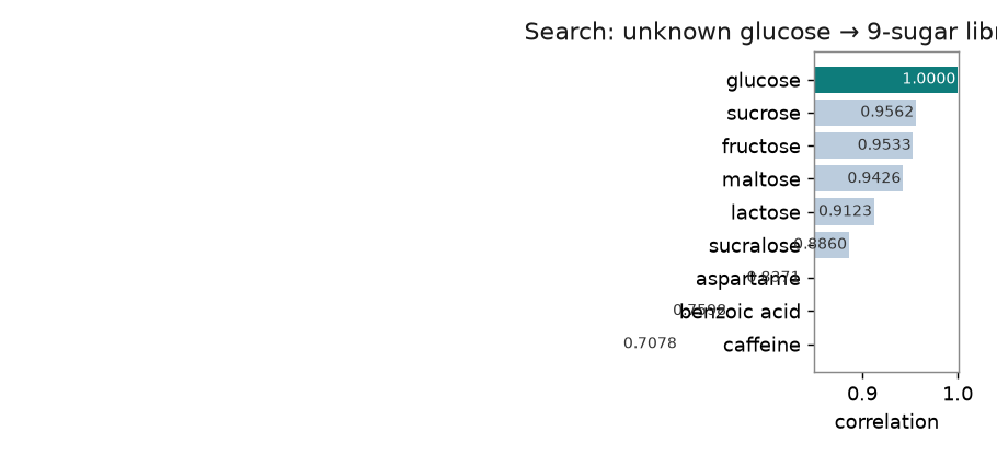 library search ranking