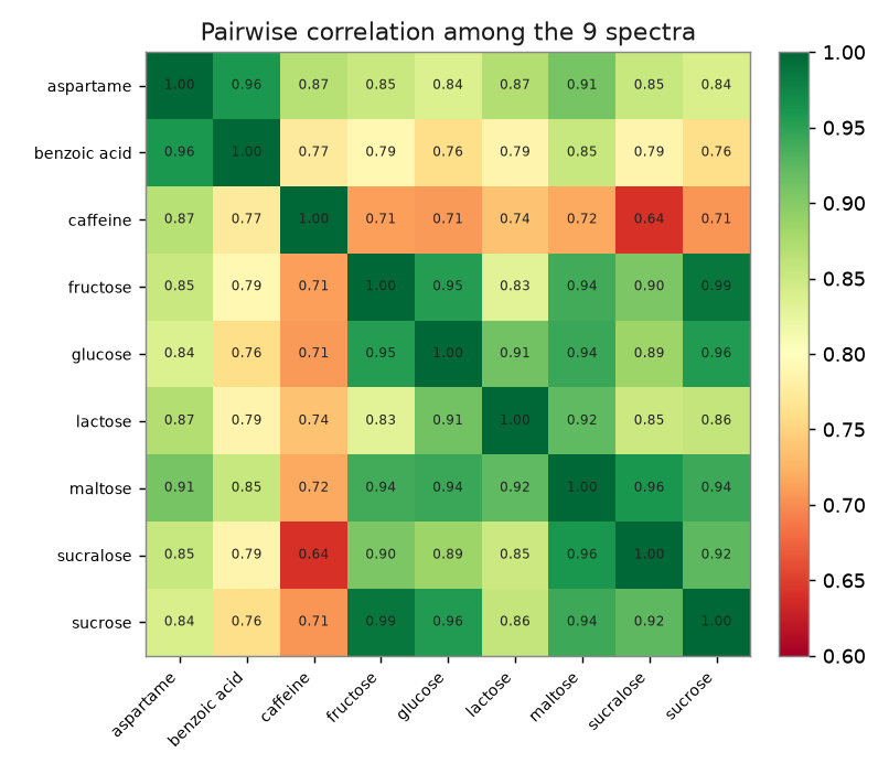 correlation heatmap